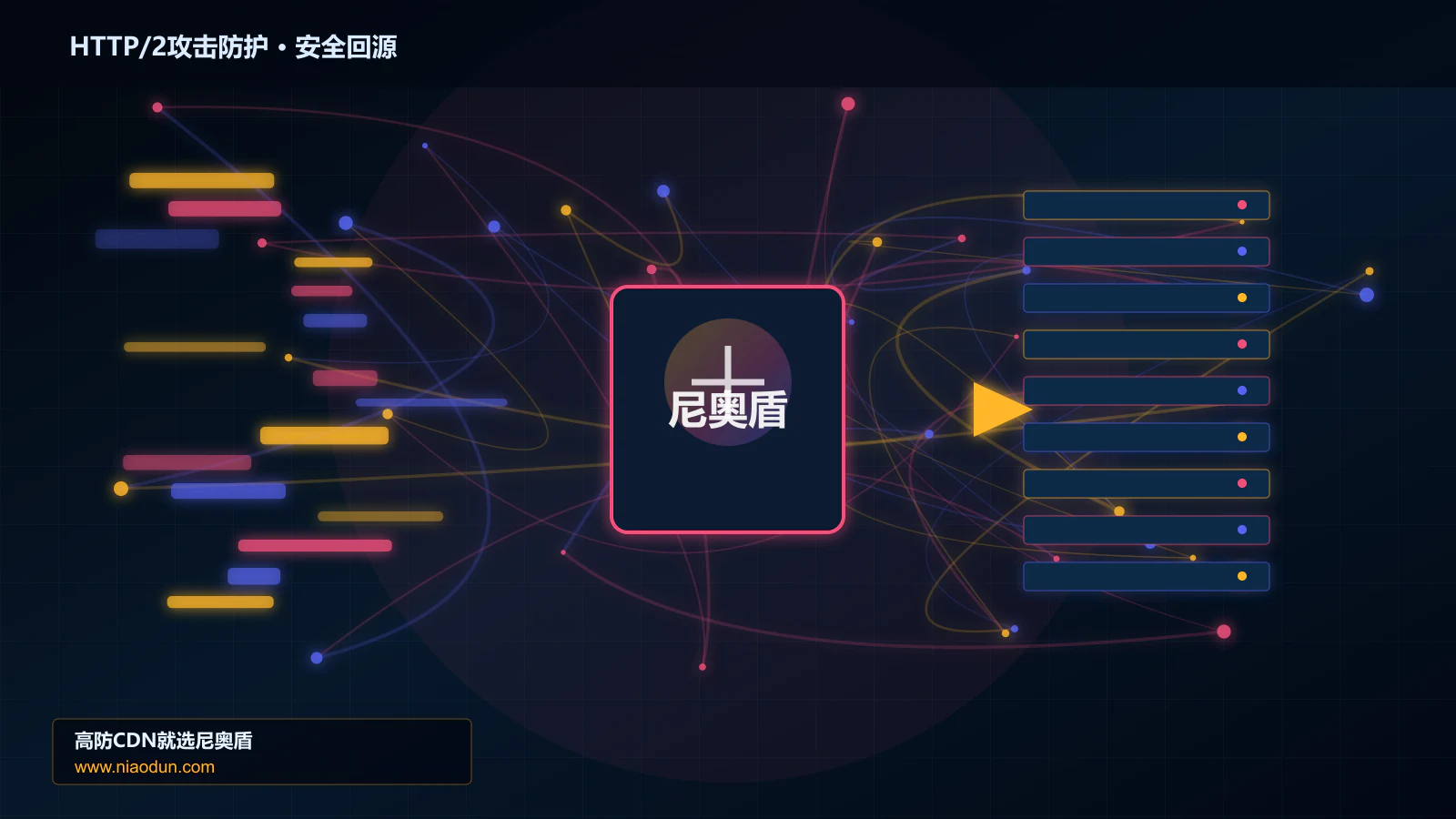 HTTP/2攻击防护路由调度与安全回源图