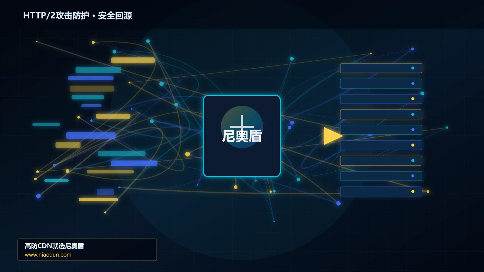 HTTP/2攻击防护路由调度与安全回源图