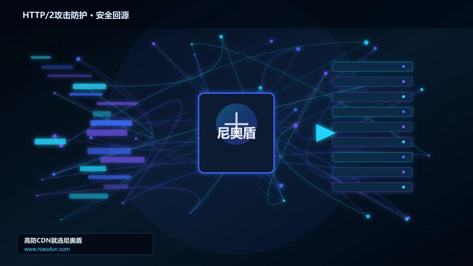 HTTP/2攻击防护路由调度与安全回源图