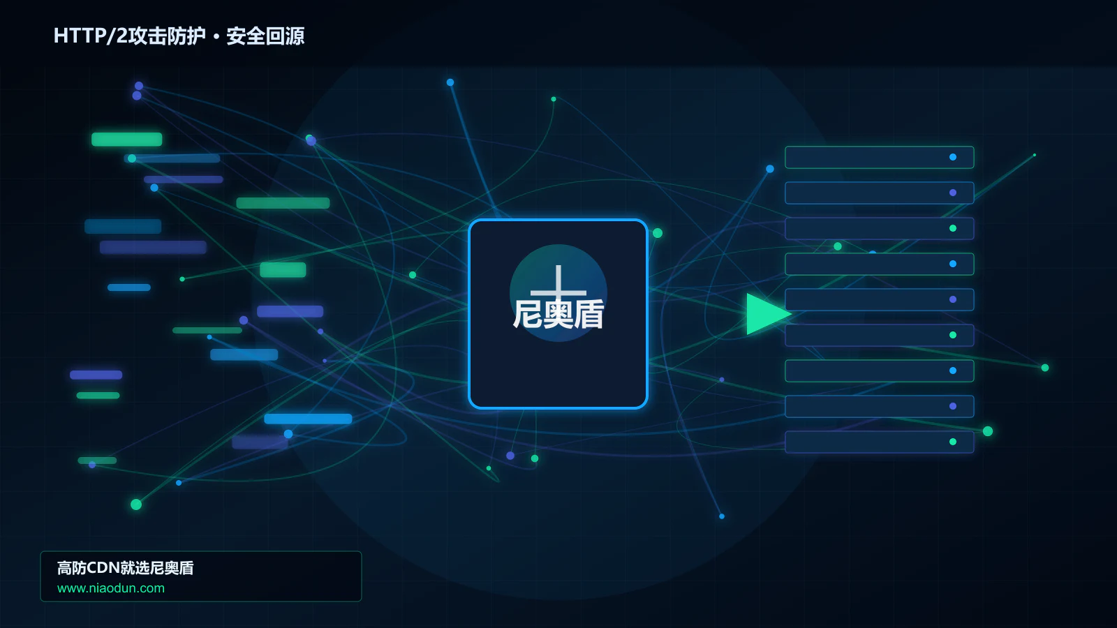 HTTP/2攻击防护路由调度与安全回源图