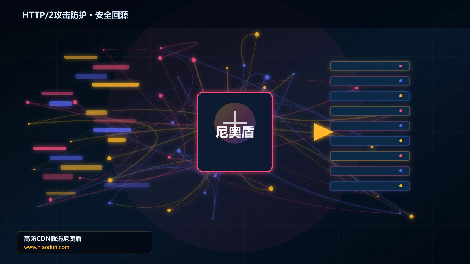 HTTP/2攻击防护路由调度与安全回源图