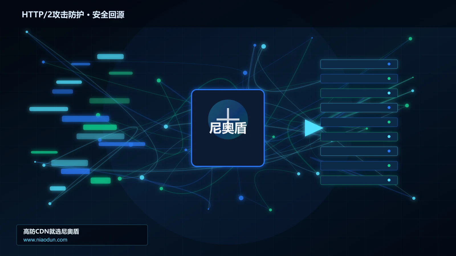HTTP/2攻击防护路由调度与安全回源图