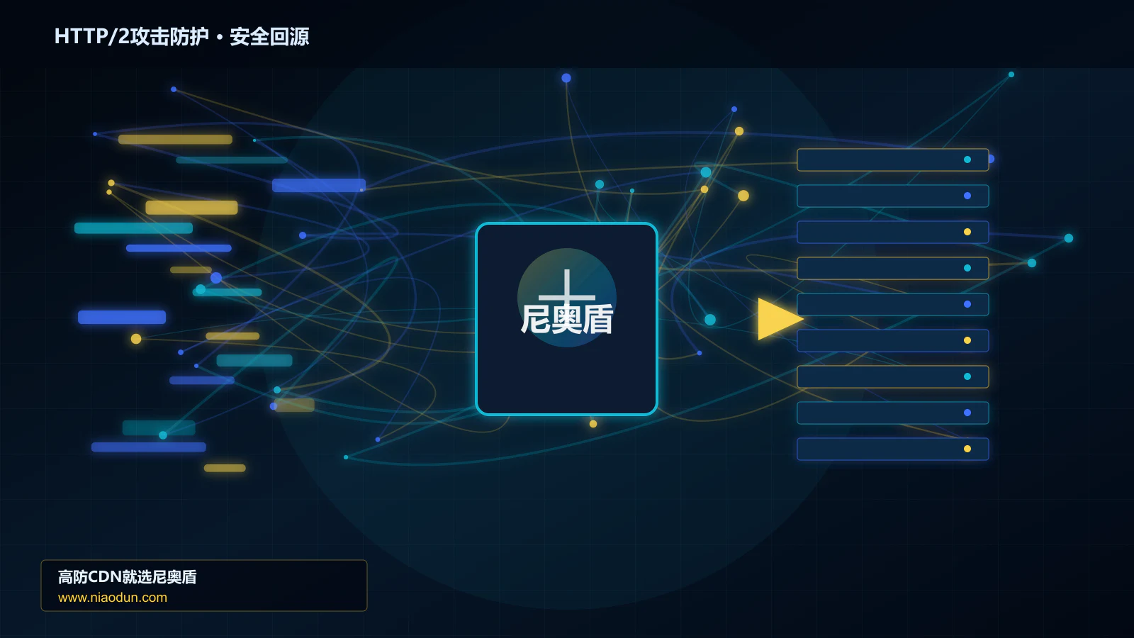HTTP/2攻击防护路由调度与安全回源图