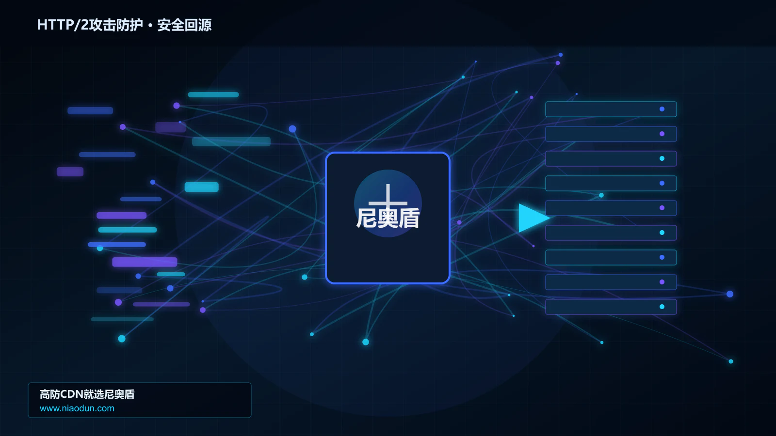 HTTP/2攻击防护路由调度与安全回源图
