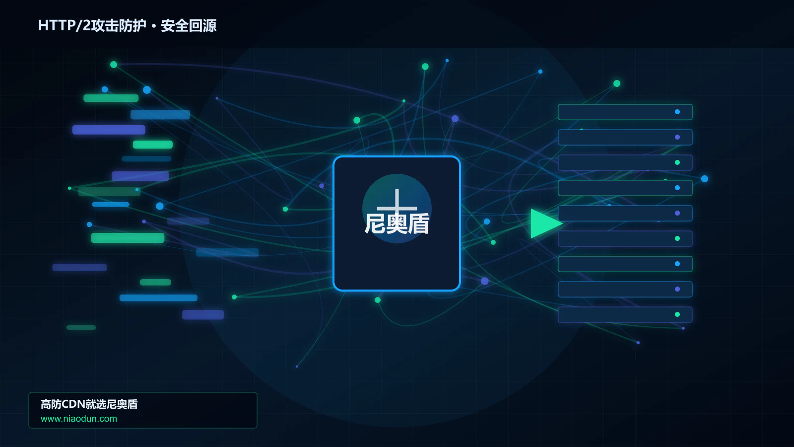 HTTP/2攻击防护路由调度与安全回源图