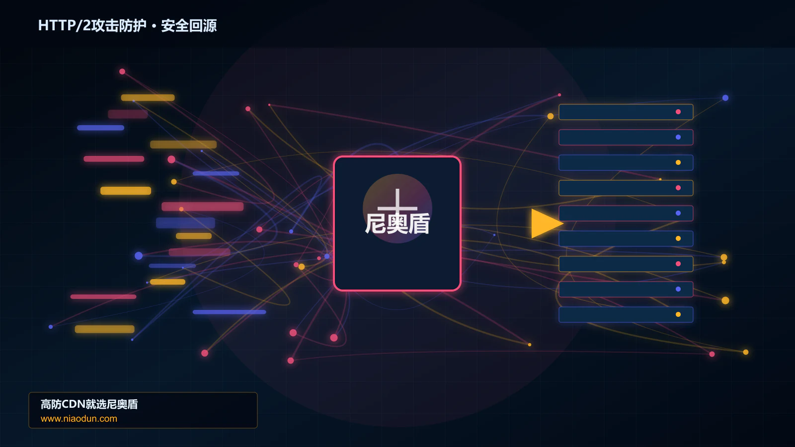 HTTP/2攻击防护路由调度与安全回源图