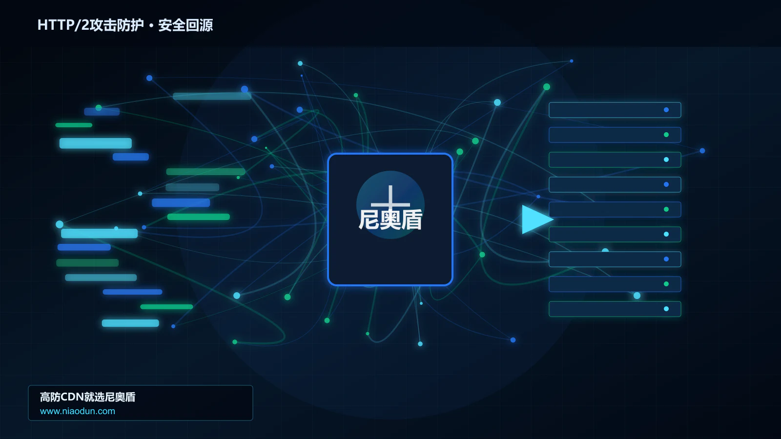 HTTP/2攻击防护路由调度与安全回源图