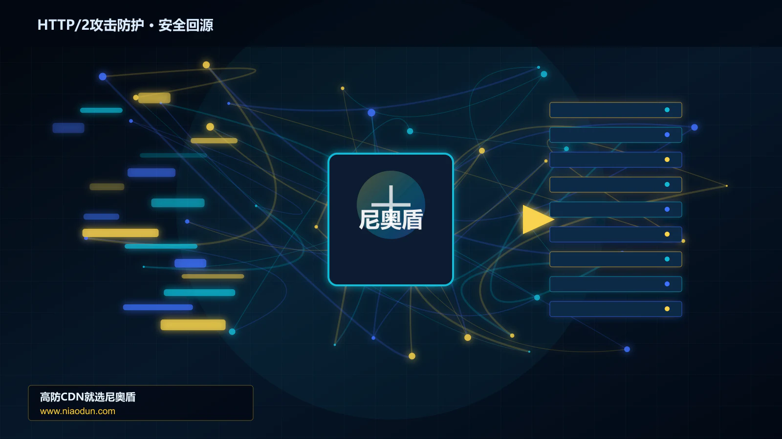 HTTP/2攻击防护路由调度与安全回源图