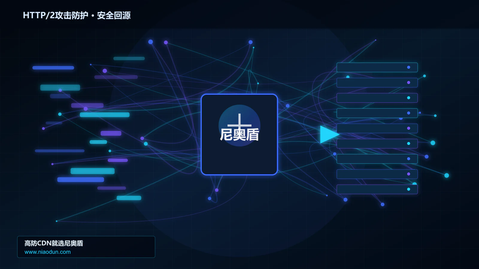 HTTP/2攻击防护路由调度与安全回源图