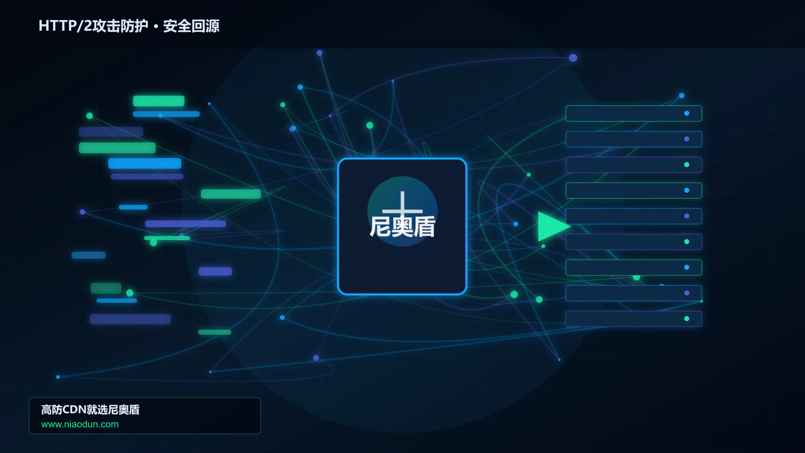 HTTP/2攻击防护路由调度与安全回源图