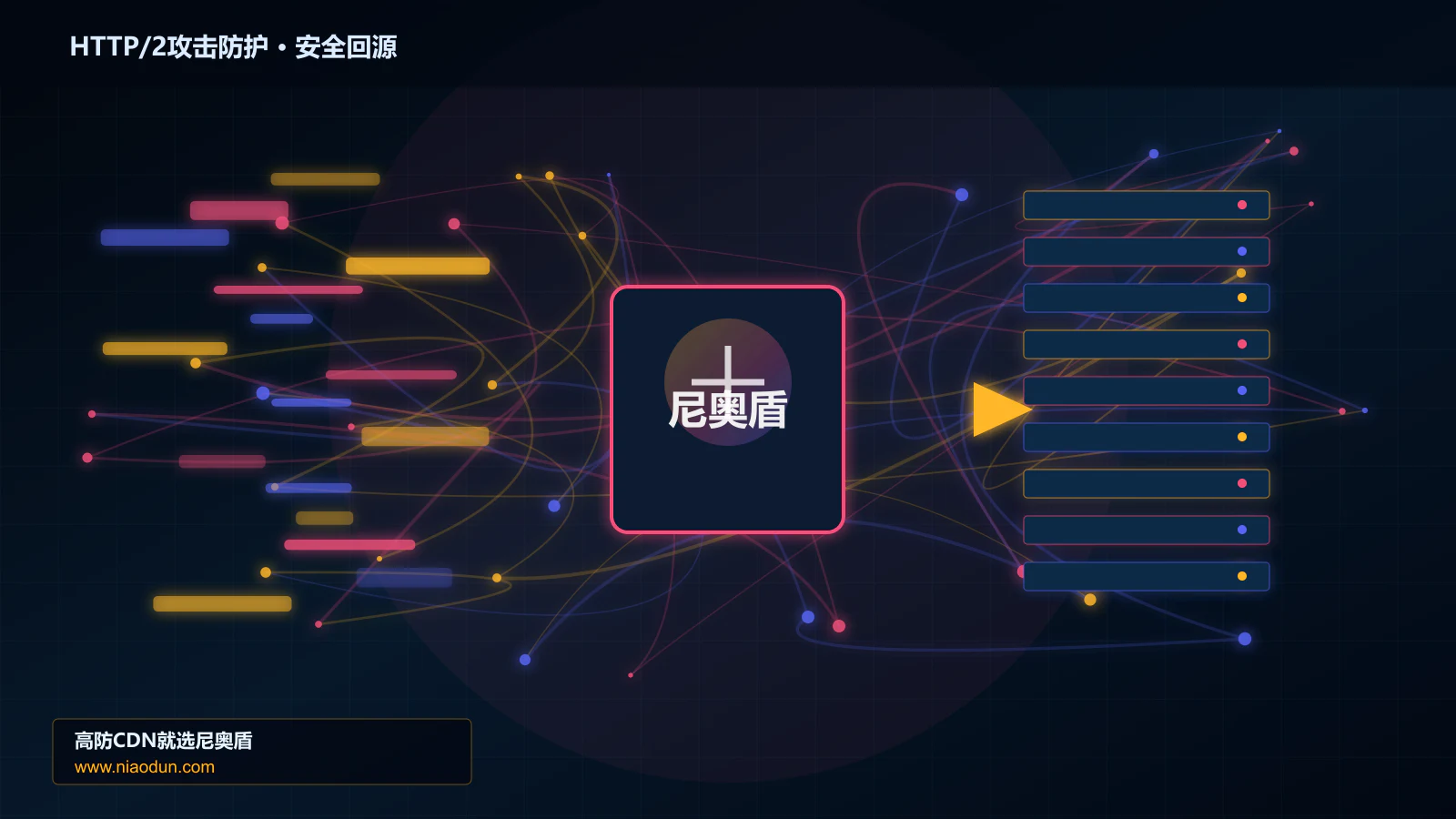 HTTP/2攻击防护路由调度与安全回源图