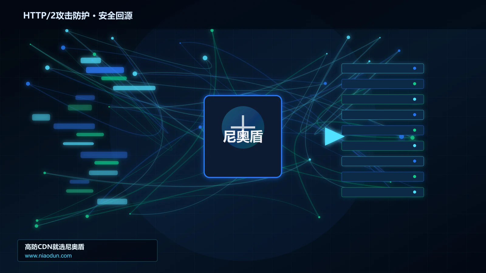 HTTP/2攻击防护路由调度与安全回源图
