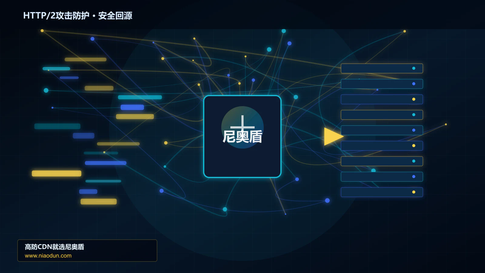 HTTP/2攻击防护路由调度与安全回源图