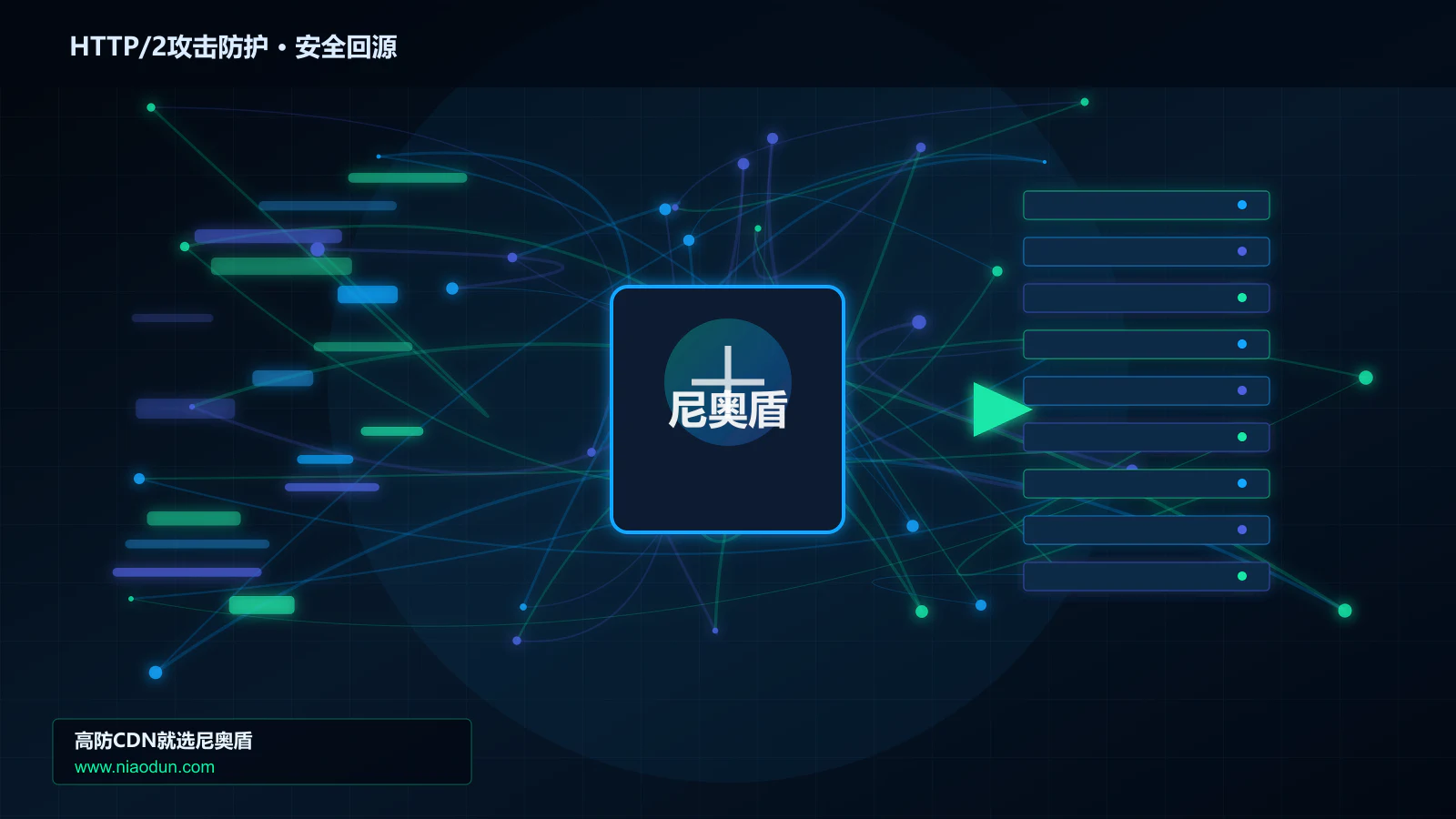 HTTP/2攻击防护路由调度与安全回源图