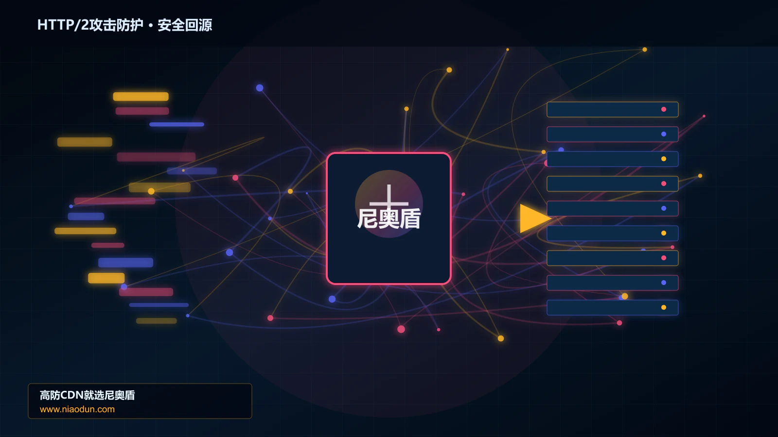 HTTP/2攻击防护路由调度与安全回源图