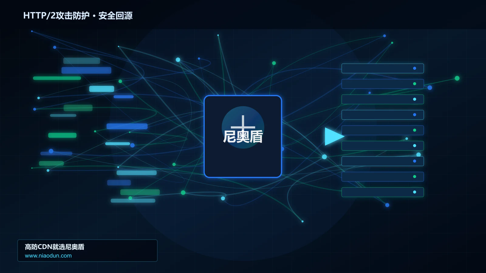 HTTP/2攻击防护路由调度与安全回源图