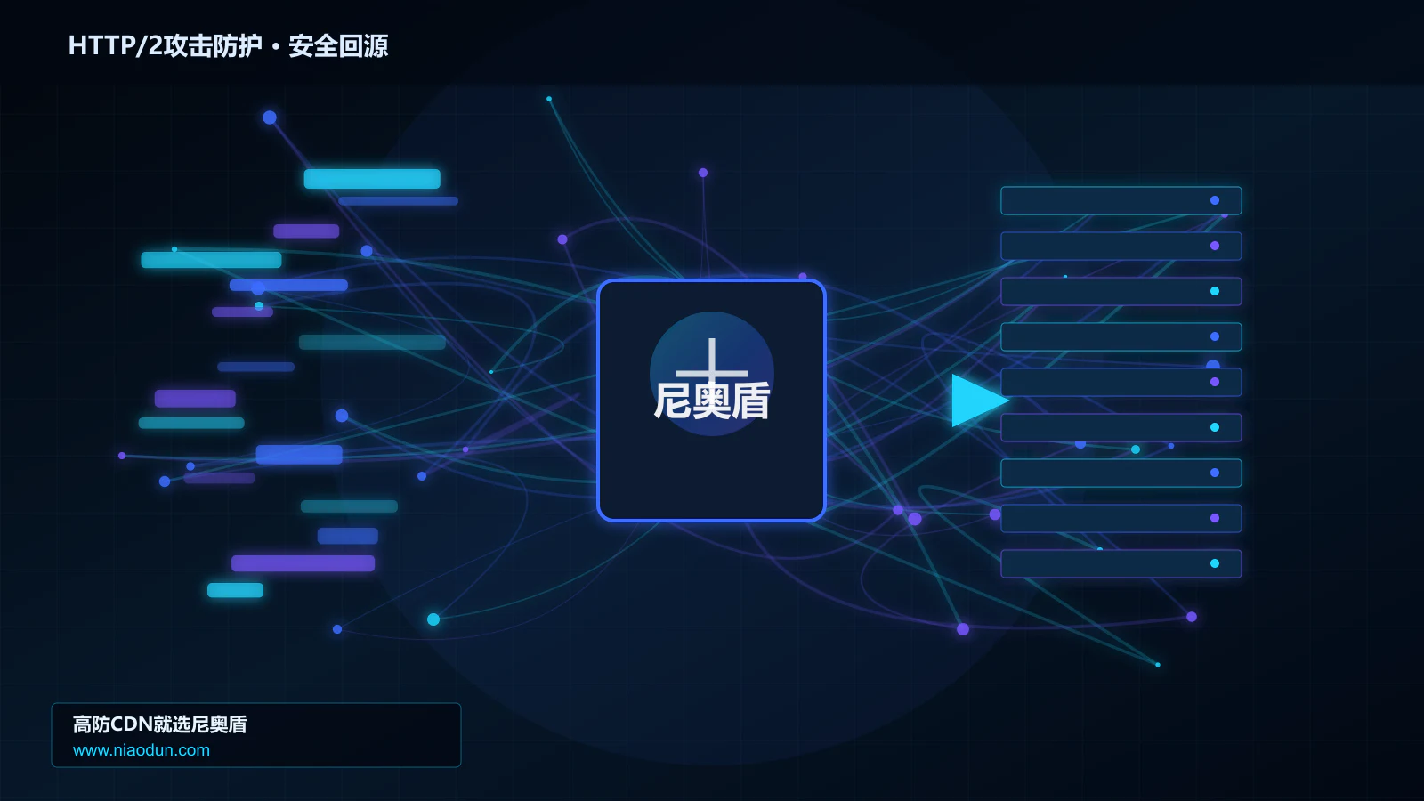 HTTP/2攻击防护路由调度与安全回源图