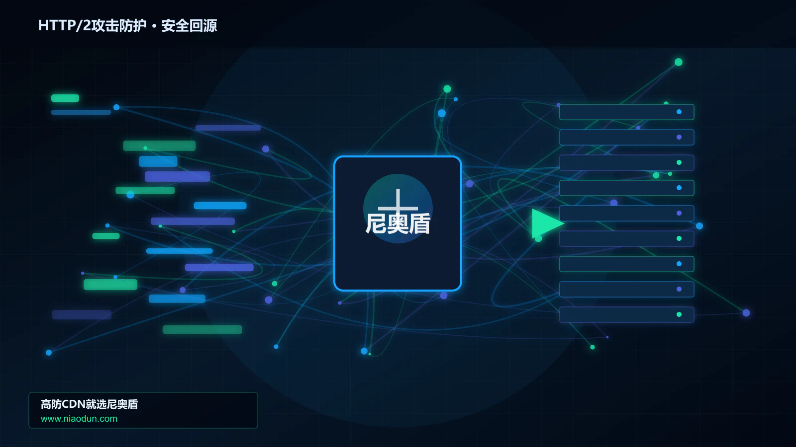 HTTP/2攻击防护路由调度与安全回源图
