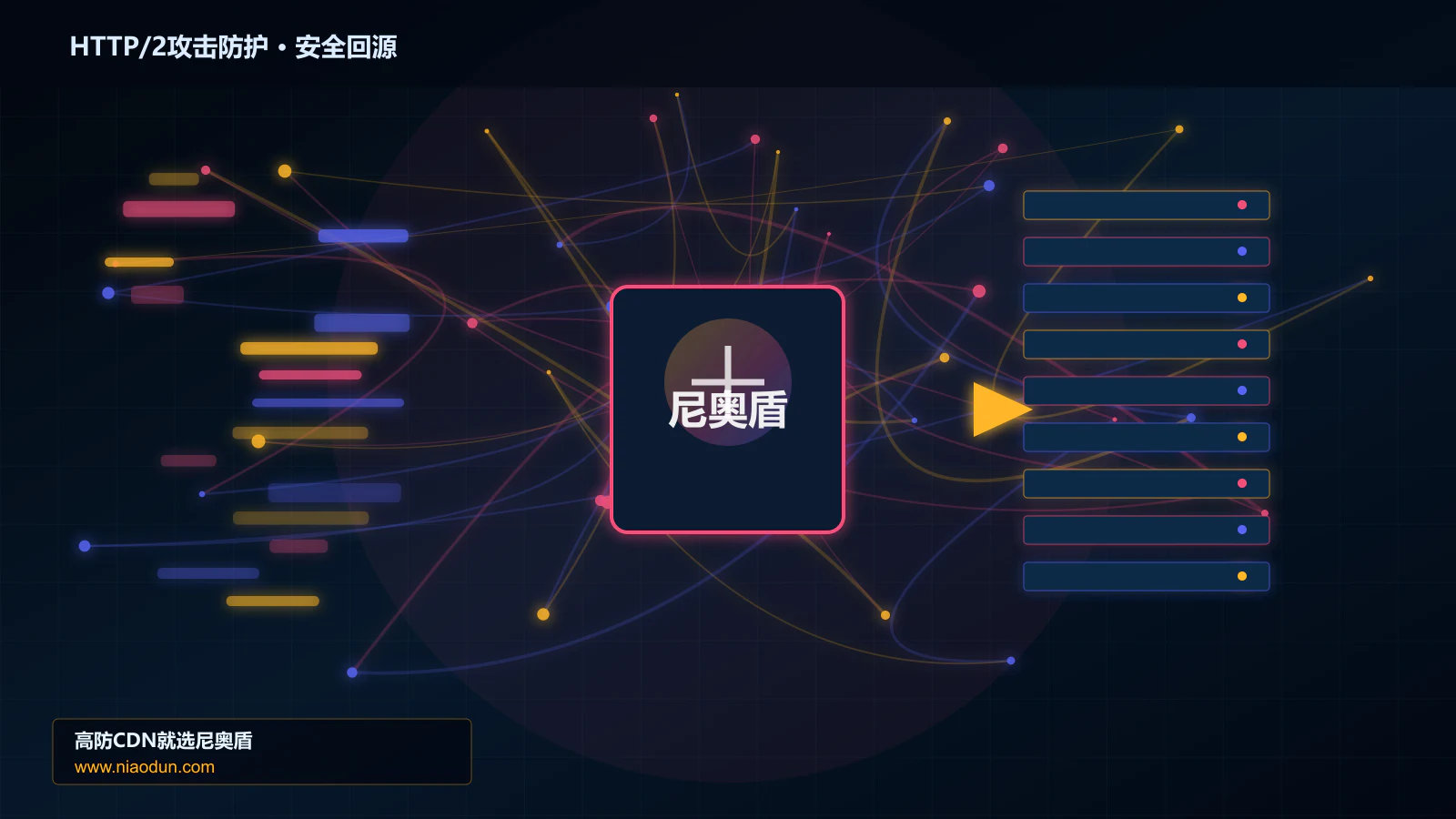 HTTP/2攻击防护路由调度与安全回源图