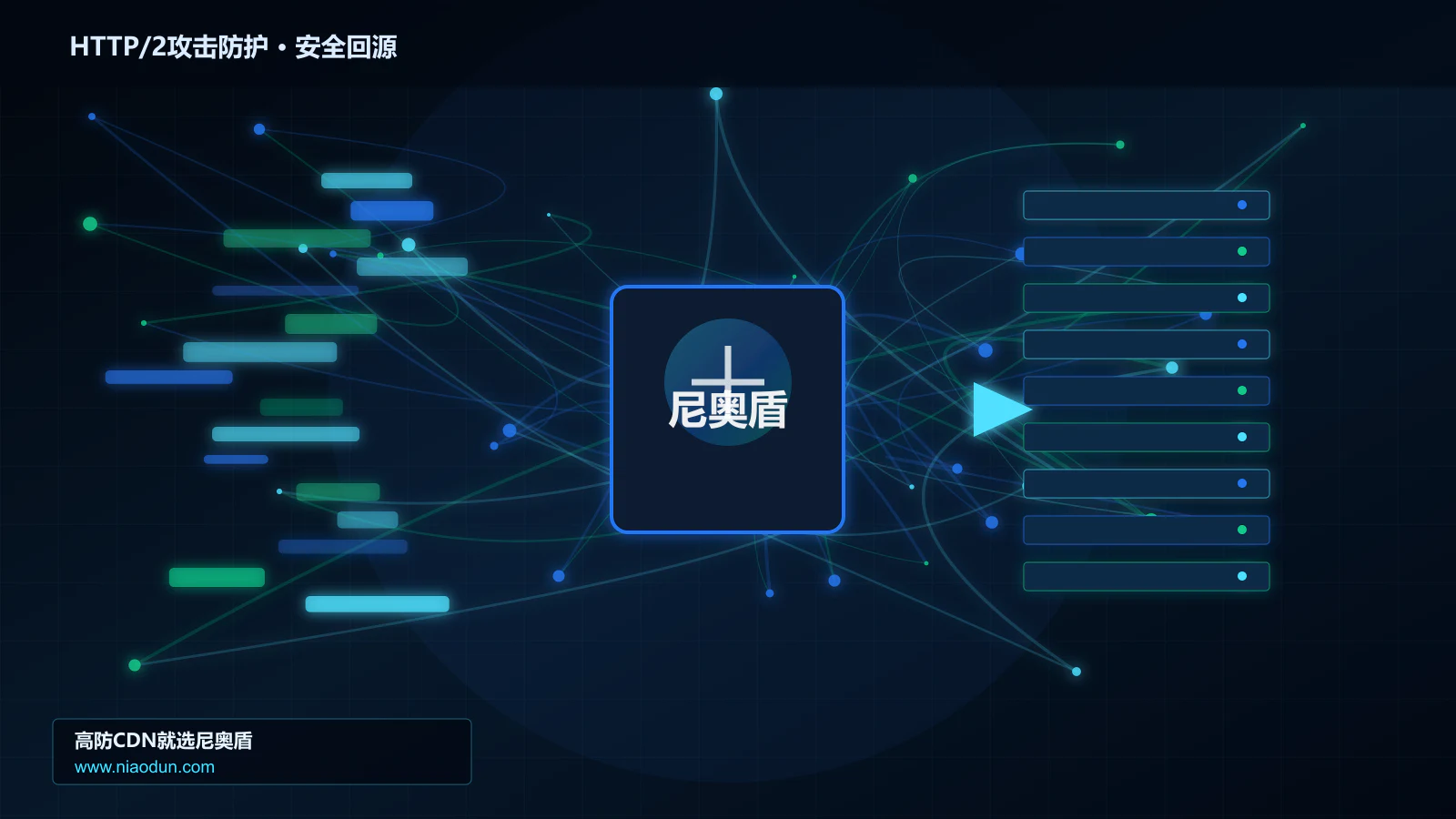 HTTP/2攻击防护路由调度与安全回源图