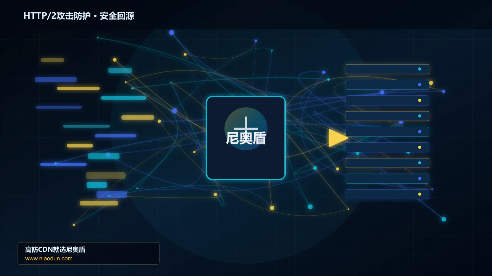 HTTP/2攻击防护路由调度与安全回源图