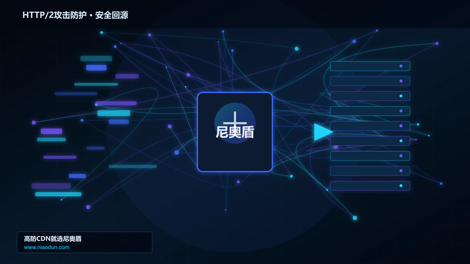 HTTP/2攻击防护路由调度与安全回源图