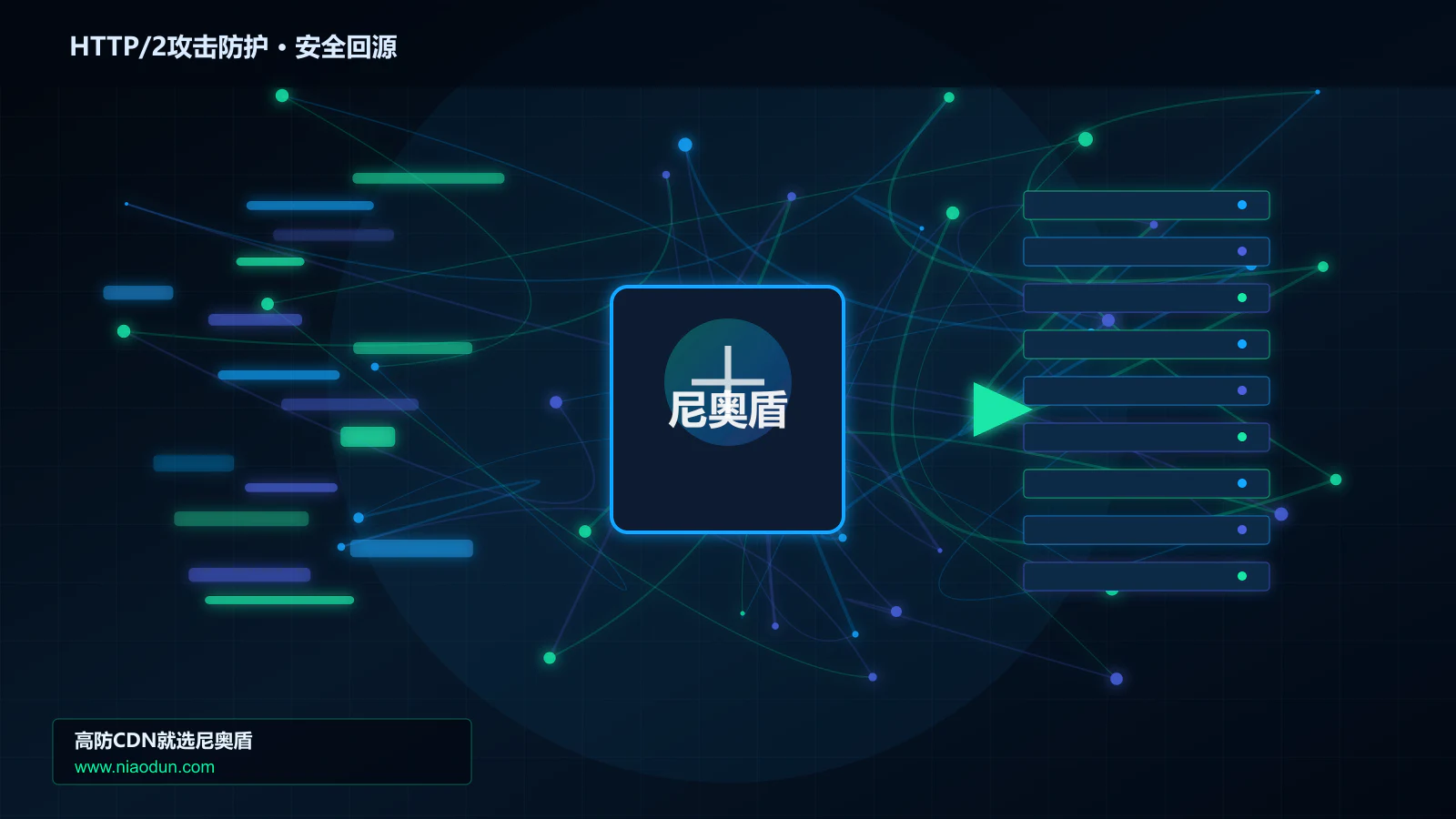 HTTP/2攻击防护路由调度与安全回源图