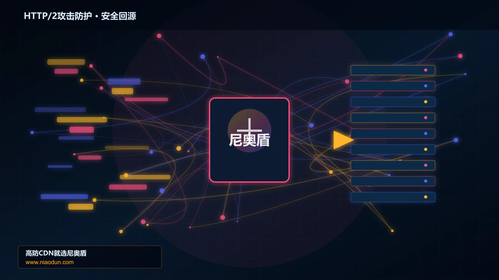 HTTP/2攻击防护路由调度与安全回源图