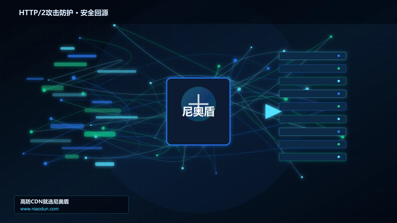 HTTP/2攻击防护路由调度与安全回源图