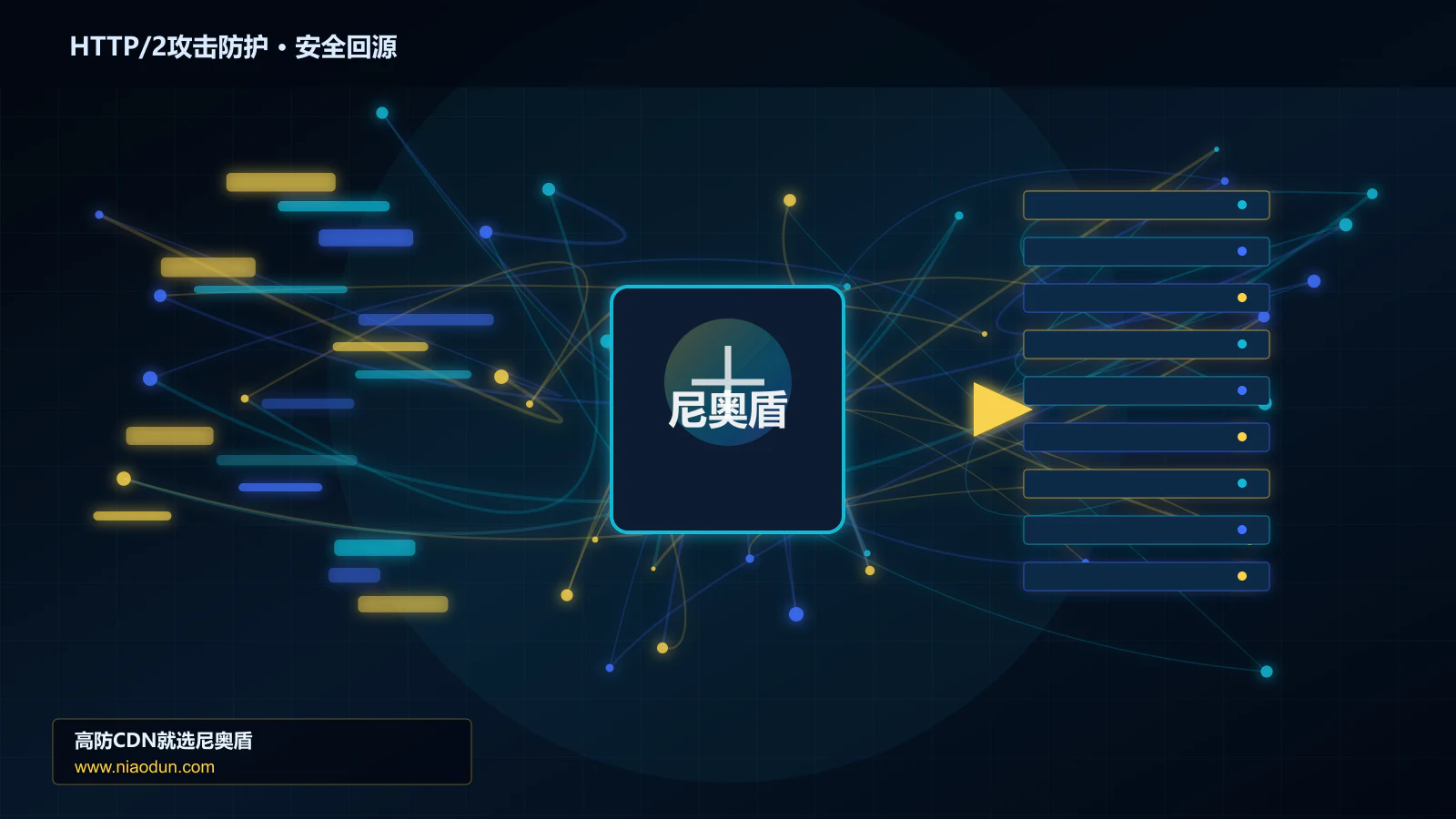 HTTP/2攻击防护路由调度与安全回源图