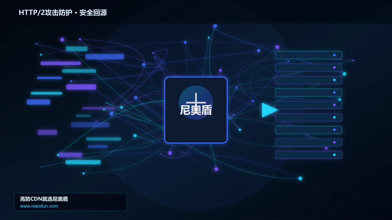 HTTP/2攻击防护路由调度与安全回源图