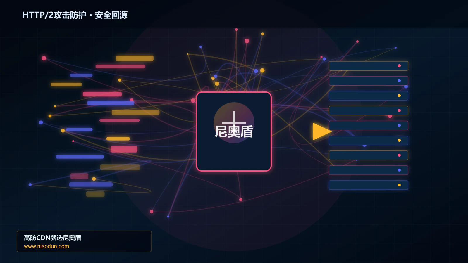 HTTP/2攻击防护路由调度与安全回源图