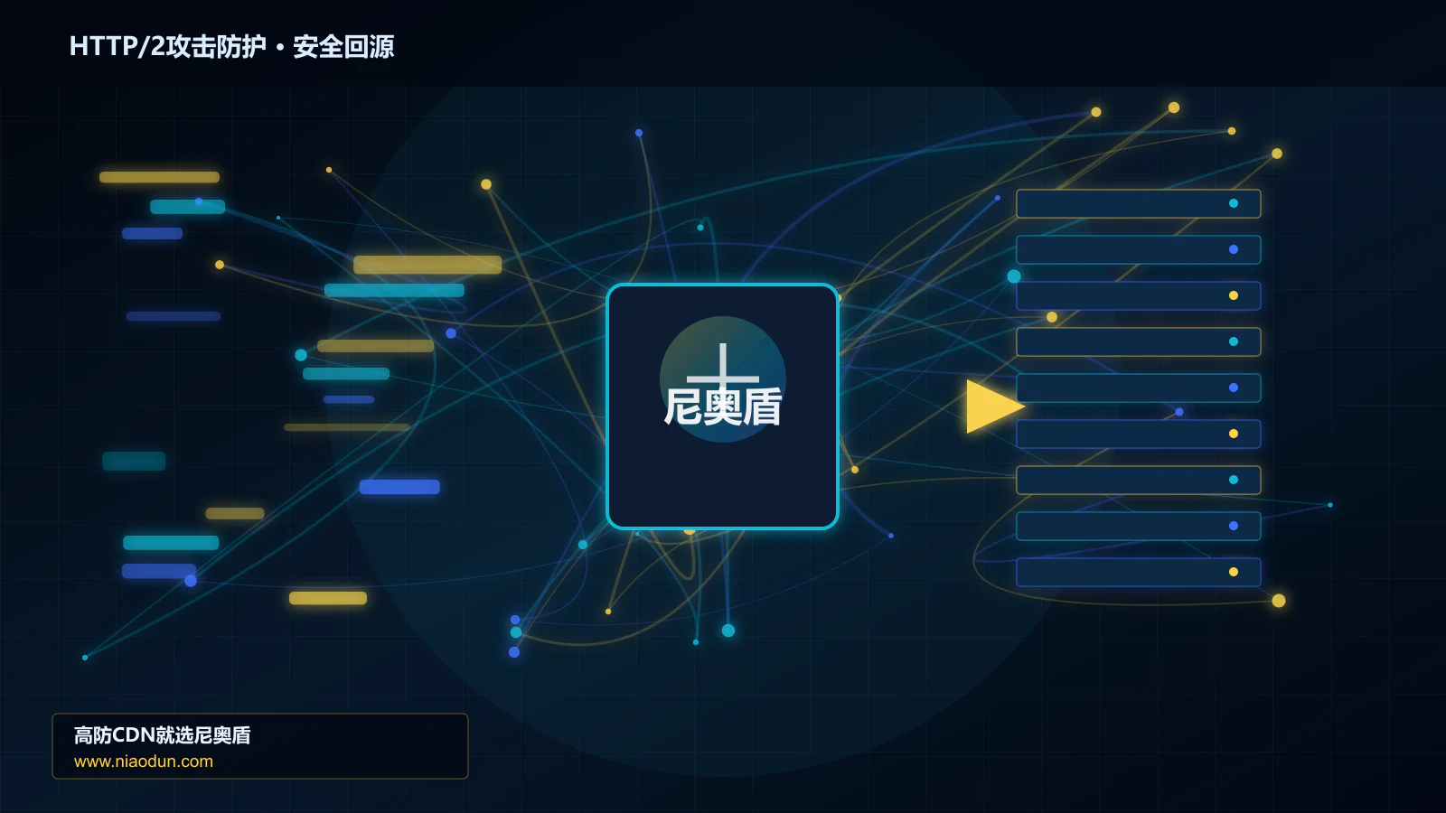 HTTP/2攻击防护路由调度与安全回源图