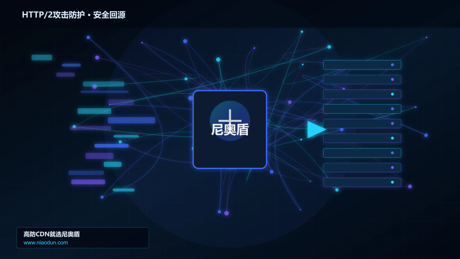 HTTP/2攻击防护路由调度与安全回源图