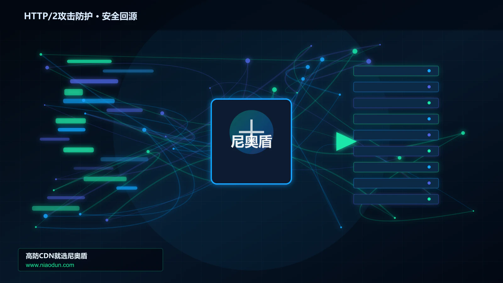 HTTP/2攻击防护路由调度与安全回源图