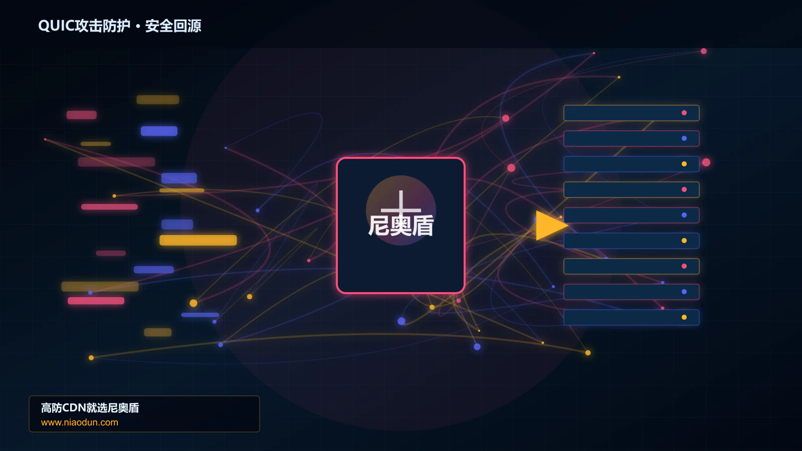 QUIC攻击防护路由调度与安全回源图
