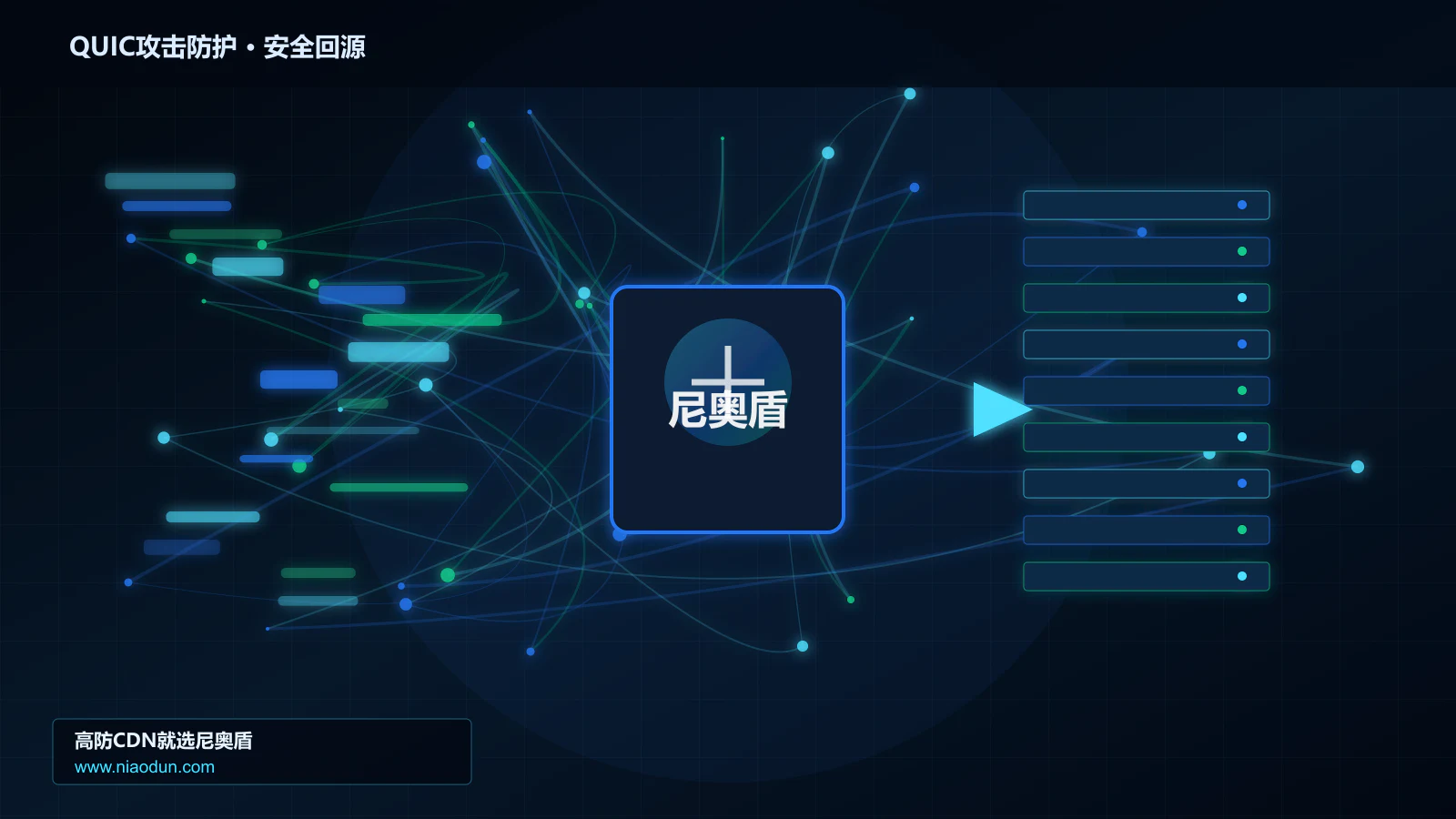 QUIC攻击防护路由调度与安全回源图