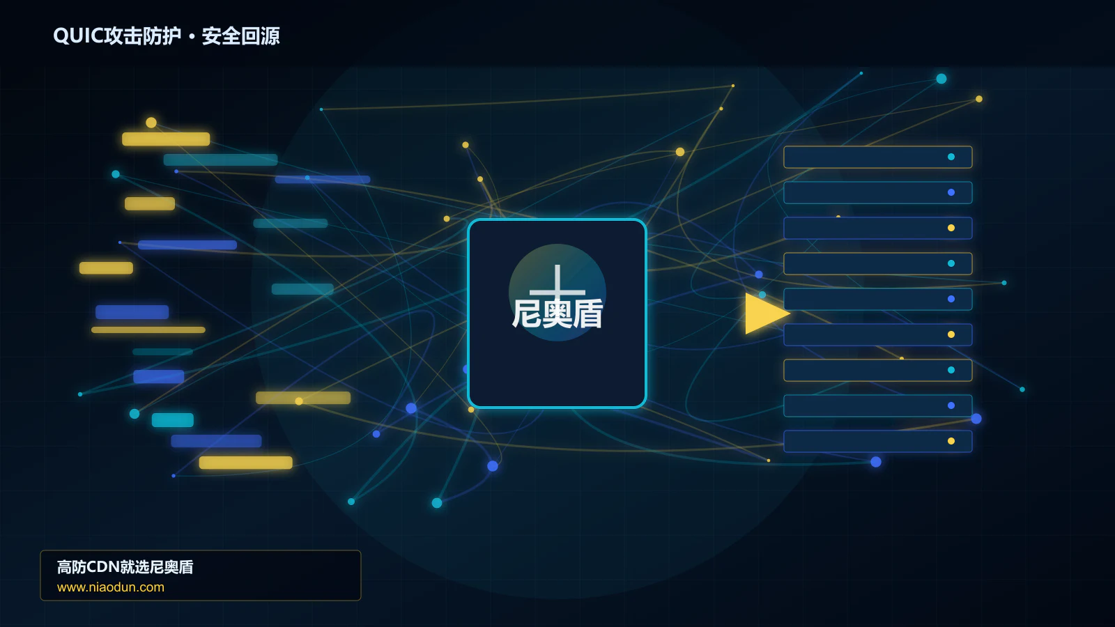 QUIC攻击防护路由调度与安全回源图