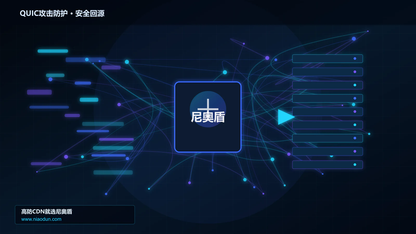 QUIC攻击防护路由调度与安全回源图