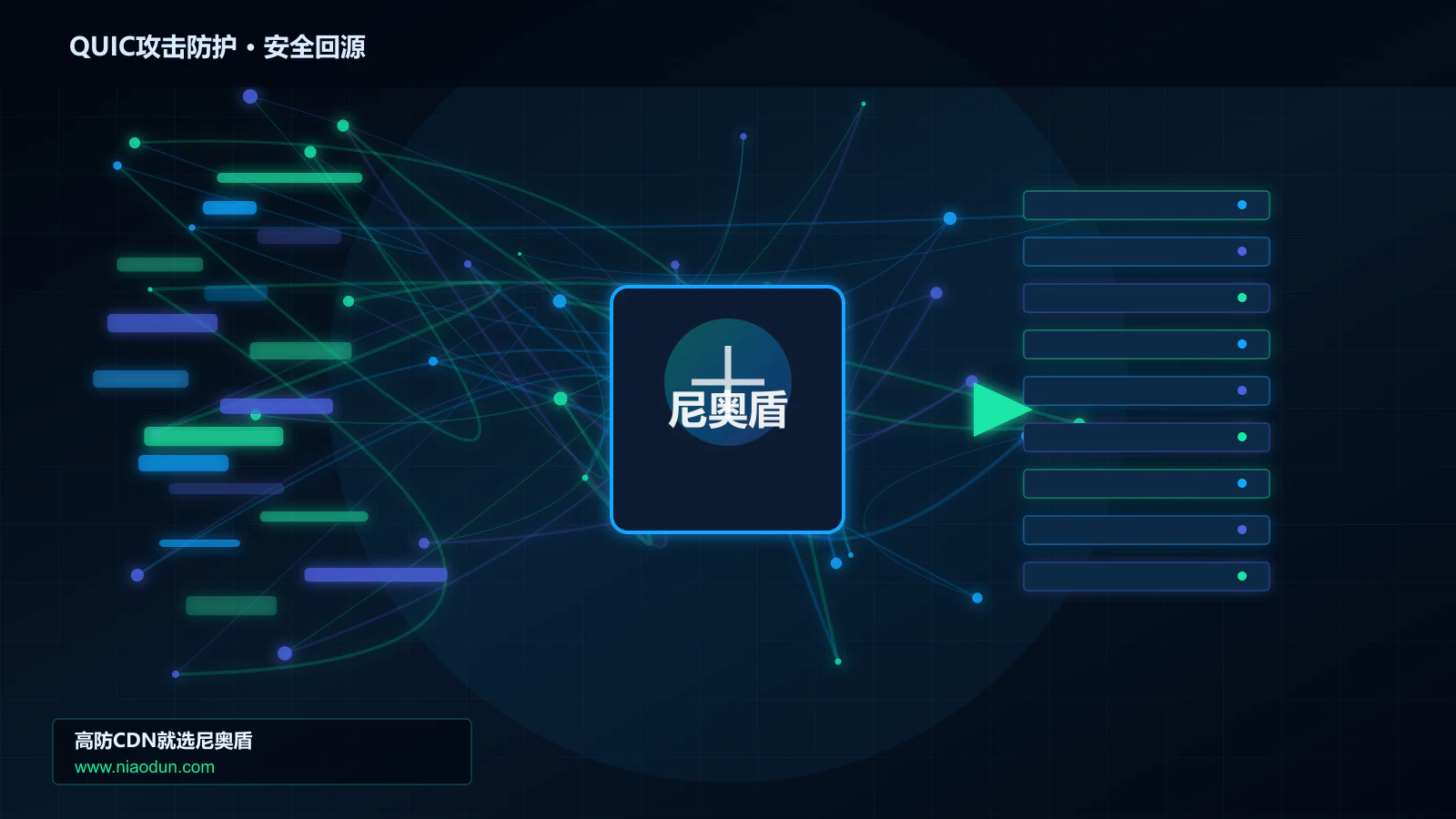 QUIC攻击防护路由调度与安全回源图