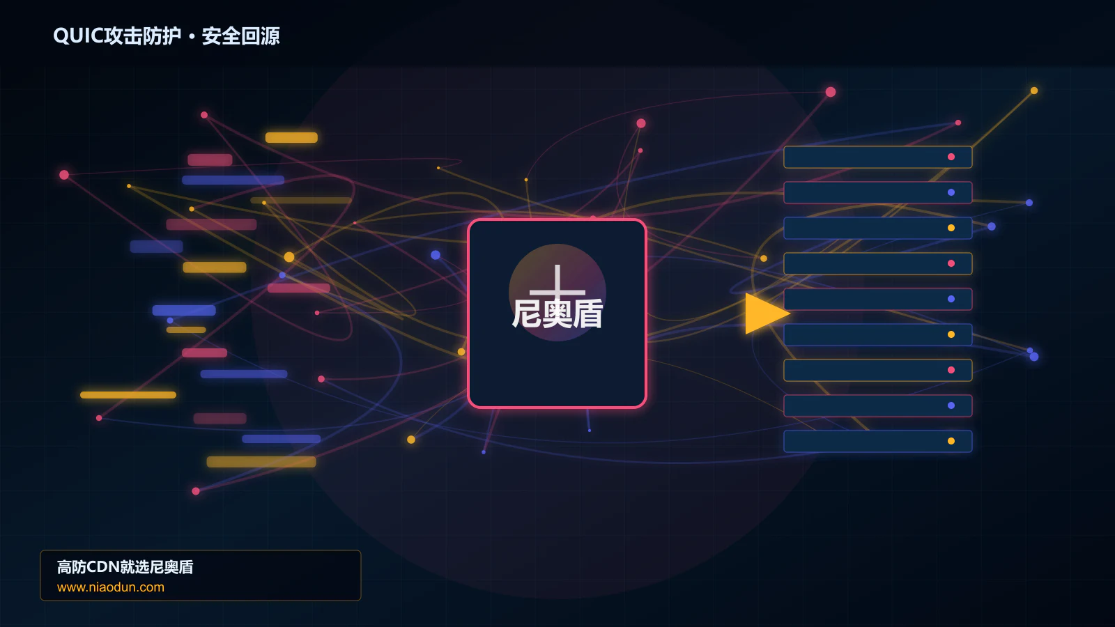 QUIC攻击防护路由调度与安全回源图