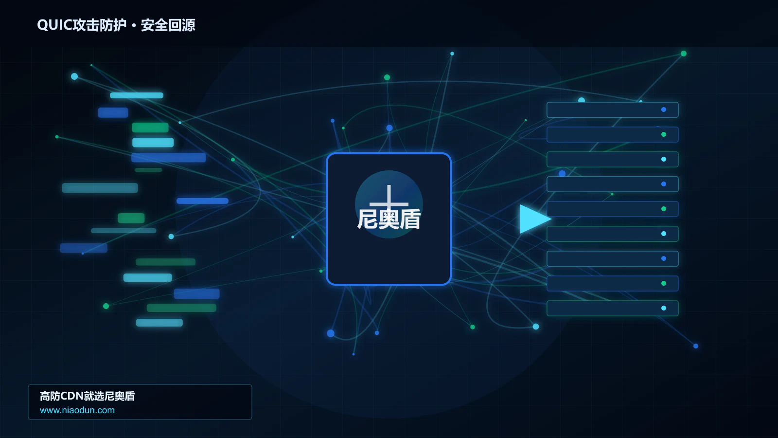 QUIC攻击防护路由调度与安全回源图
