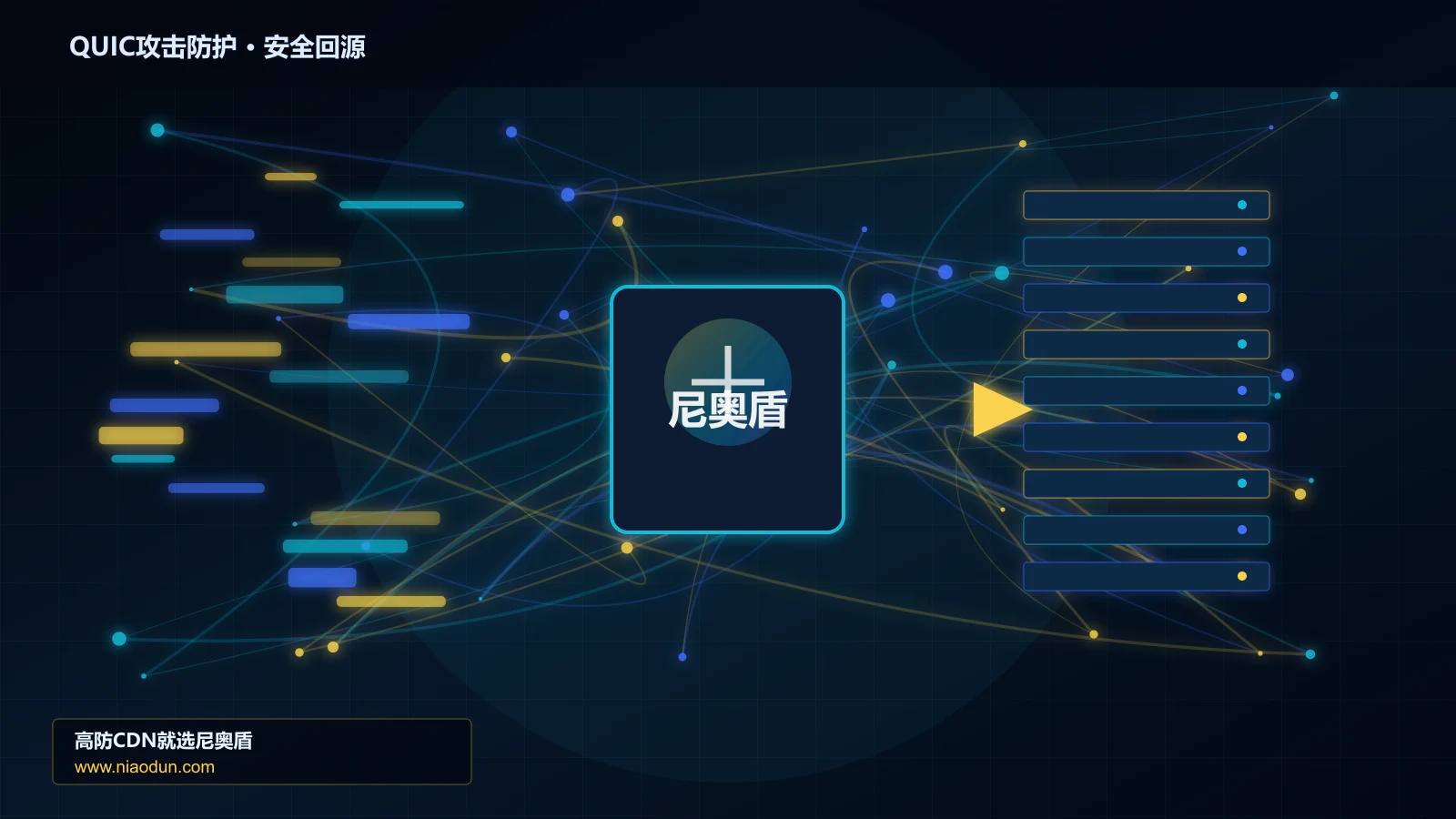 QUIC攻击防护路由调度与安全回源图