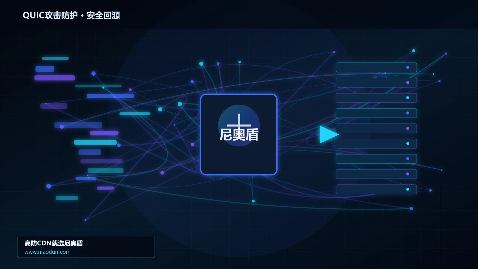 QUIC攻击防护路由调度与安全回源图