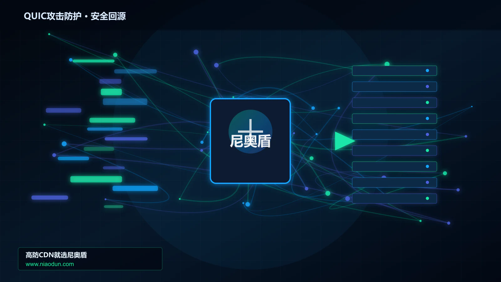 QUIC攻击防护路由调度与安全回源图