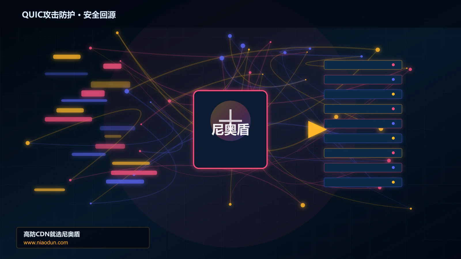 QUIC攻击防护路由调度与安全回源图
