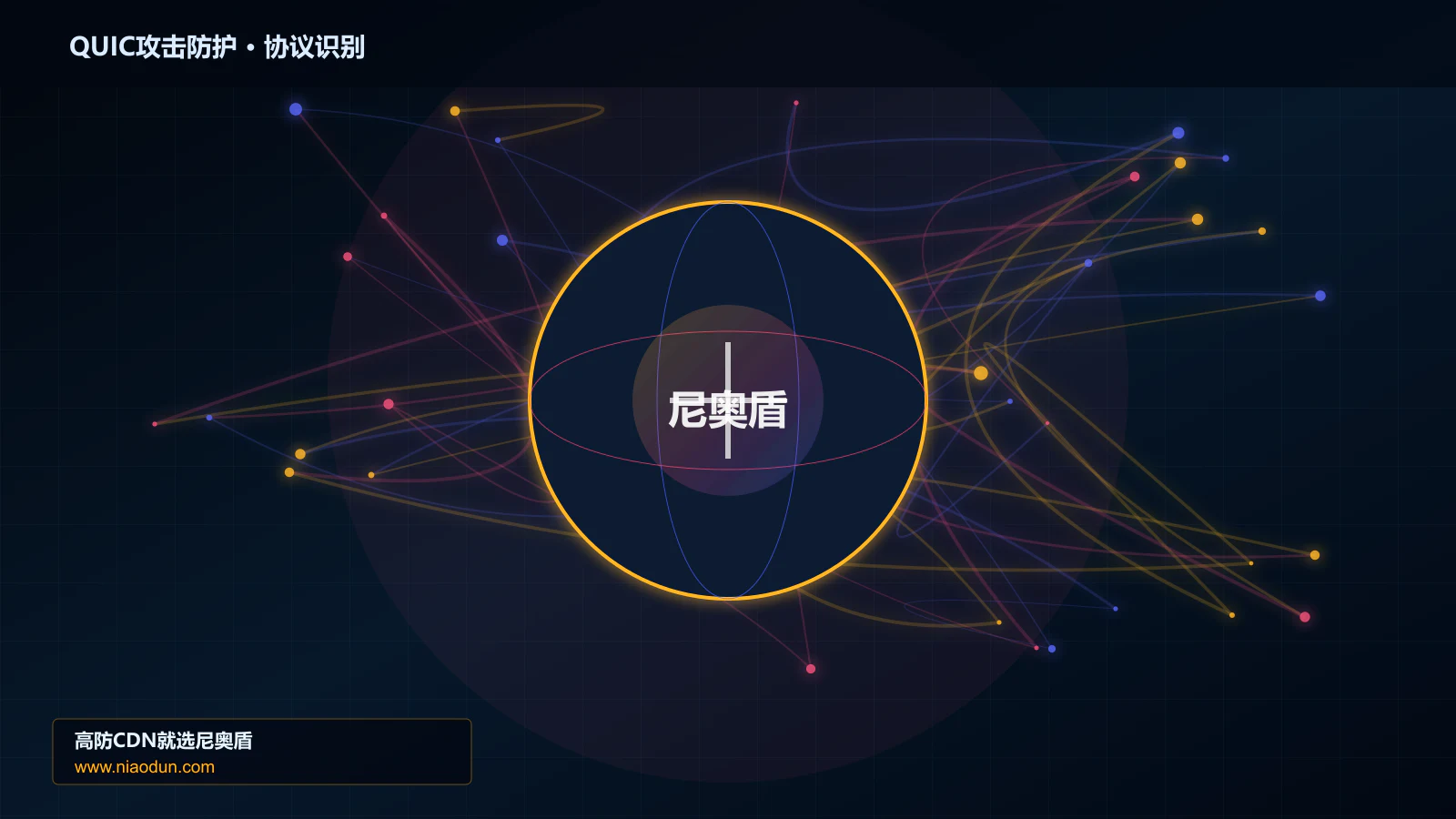 QUIC攻击防护协议识别与节点防护图