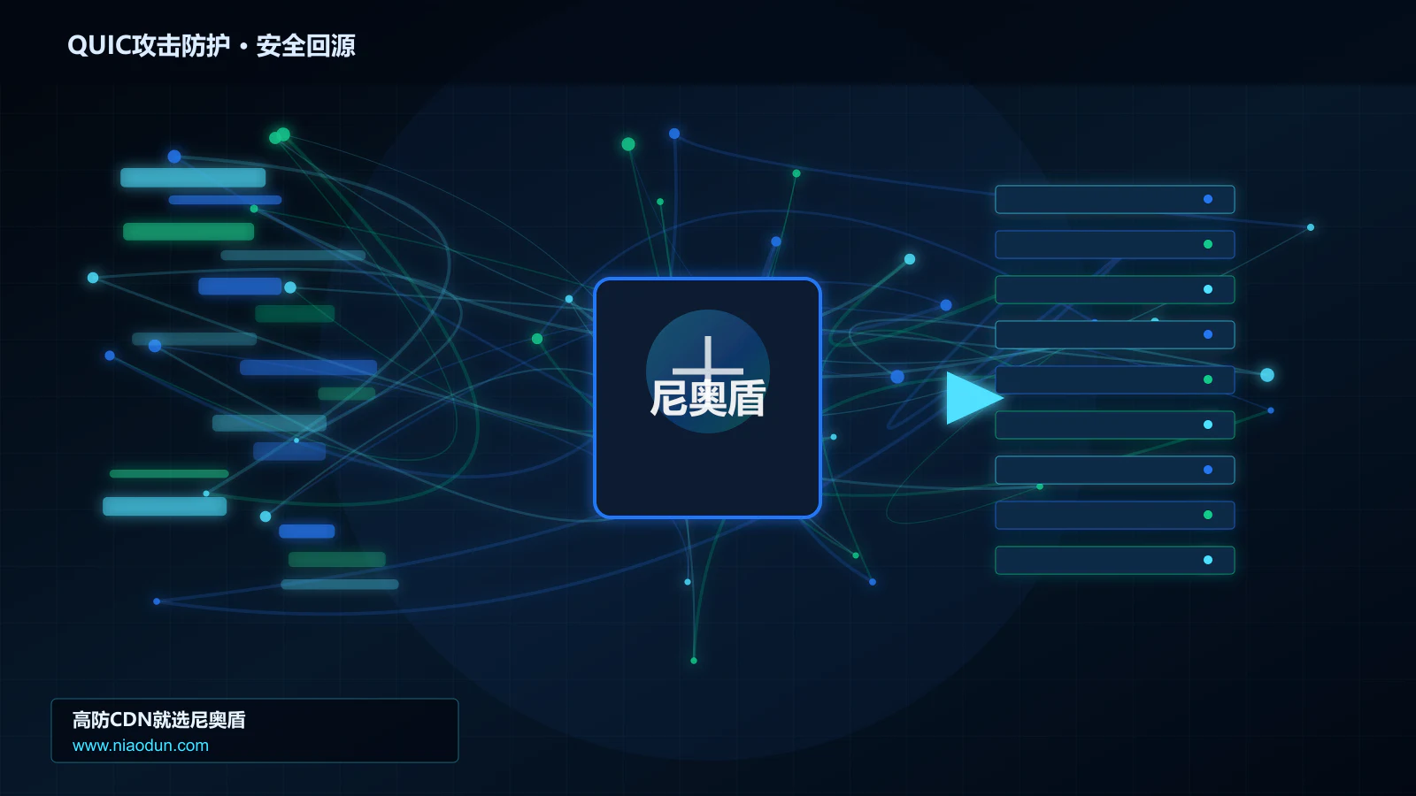 QUIC攻击防护路由调度与安全回源图
