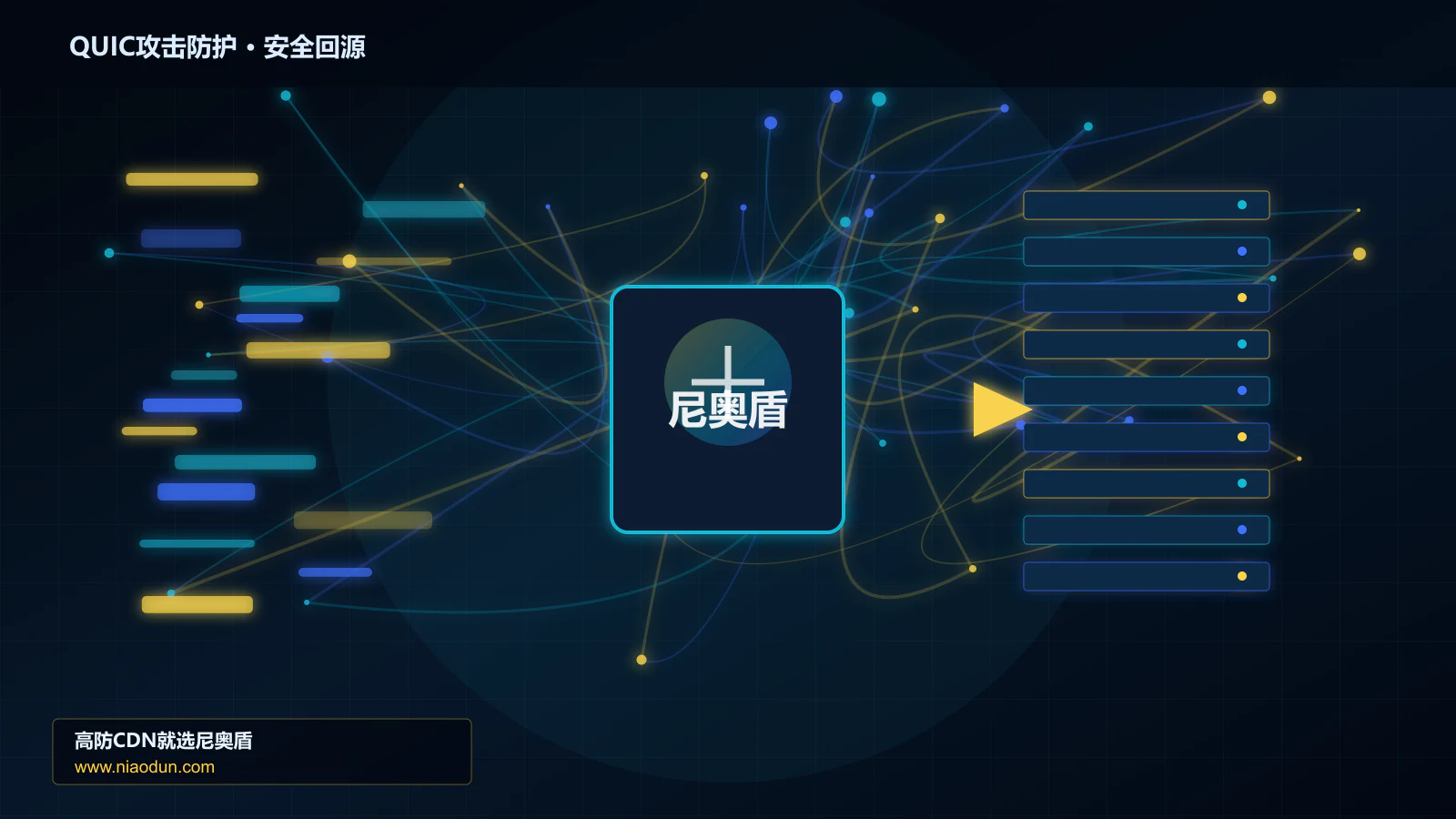 QUIC攻击防护路由调度与安全回源图