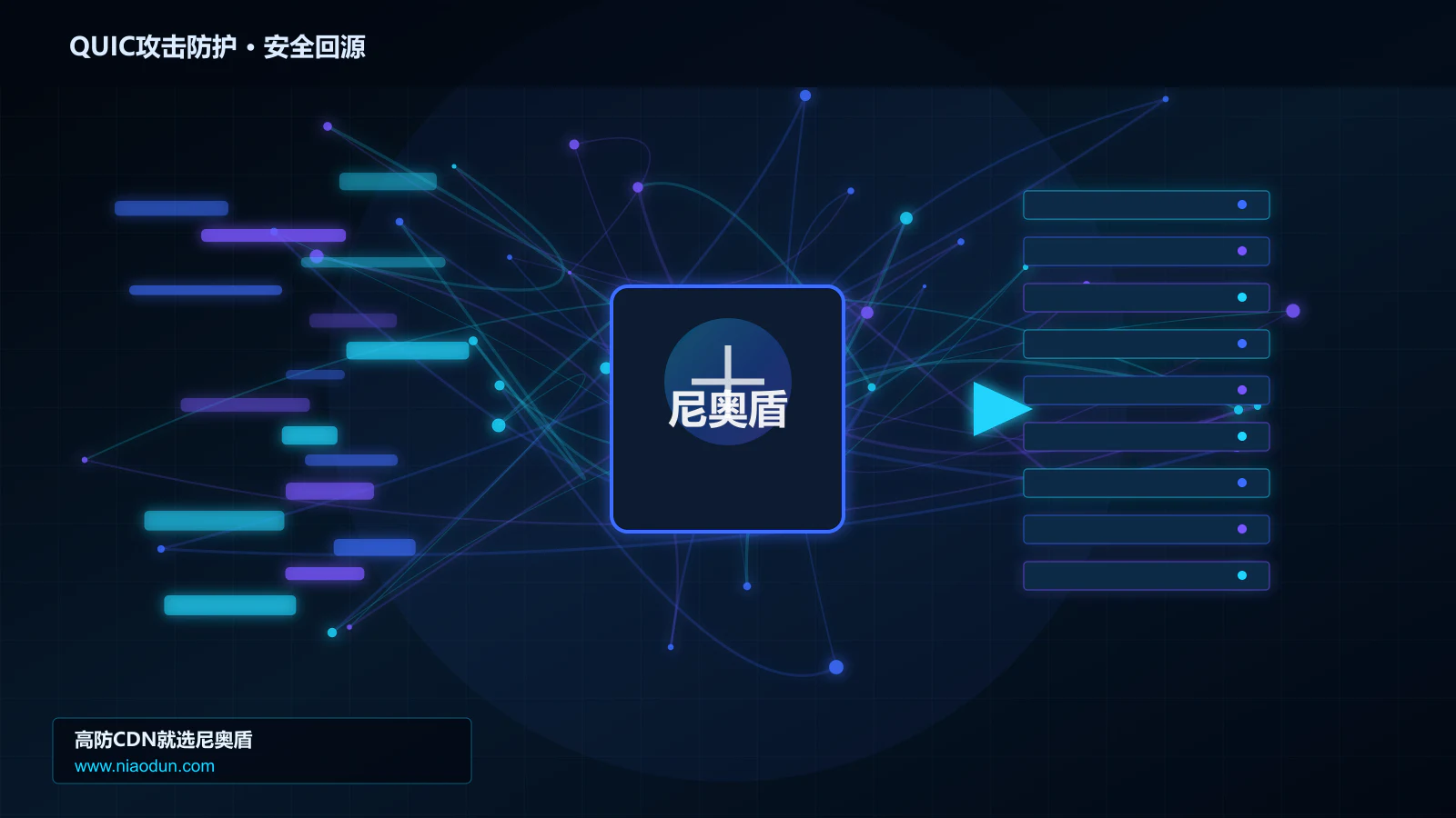 QUIC攻击防护路由调度与安全回源图
